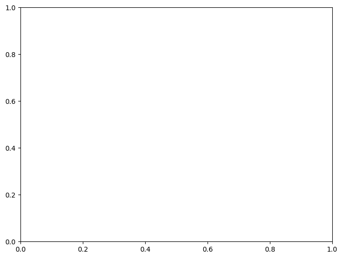 ../_images/08ecbafa3ab09bac3c2447803d9c77aa09f63d1658cf685672f85371574751df.png