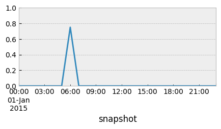 ../_images/7c7ee95b7574511a0b5ce7ad07c5702448edac632aab55a1356e023bee9cf6e7.png