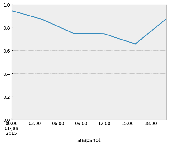 ../_images/99741588d6b18ade167f81fc258e9aa429ca3bba0a11a1c7024b0cdfba312412.png